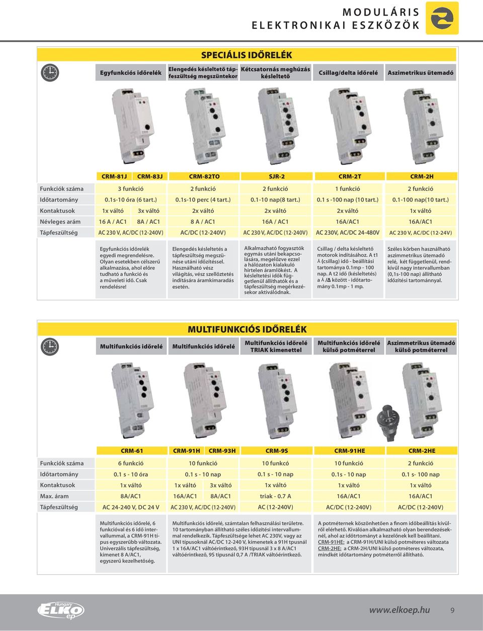 Aszimetrikus ütemadó Funkciók száma Időtartomány Kontaktusok Névleges arám CRM81J CRM83J CRM82TO SJR2 CRM2T CRM2H 3 funkció 2 funkció 2 funkció 1 funkció 2 funkció 0.1s10 óra (6 tart.) 0.