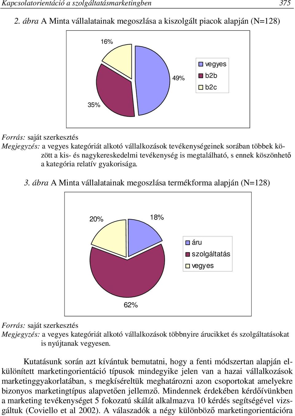 sorában többek között a kis- és nagykereskedelmi tevékenység is megtalálható, s ennek köszönhető a kategória relatív gyakorisága. 3.