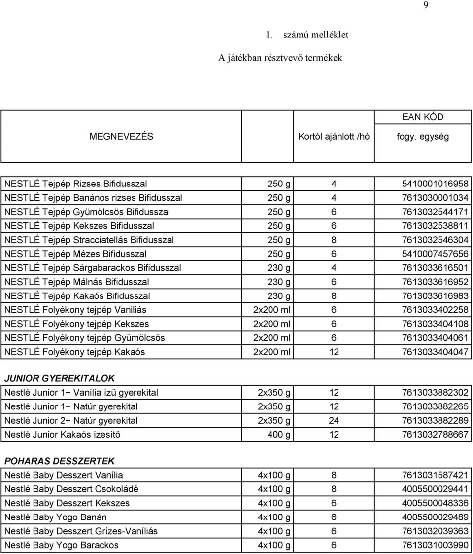 Kekszes Bifidusszal 250 g 6 7613032538811 NESTLÉ Tejpép Stracciatellás Bifidusszal 250 g 8 7613032546304 NESTLÉ Tejpép Mézes Bifidusszal 250 g 6 5410007457656 NESTLÉ Tejpép Sárgabarackos Bifidusszal