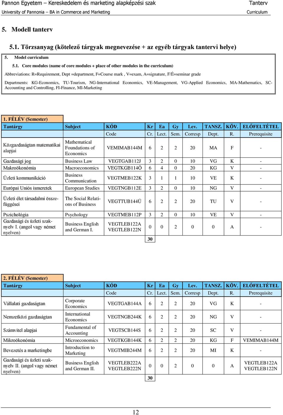 Core modules (name of core modules + place of other modules in the curriculum) Abbreviations: R=Requirement, Dept =department, F=Course mark, V=exam, A=signature, F/É=seminar grade Departments: