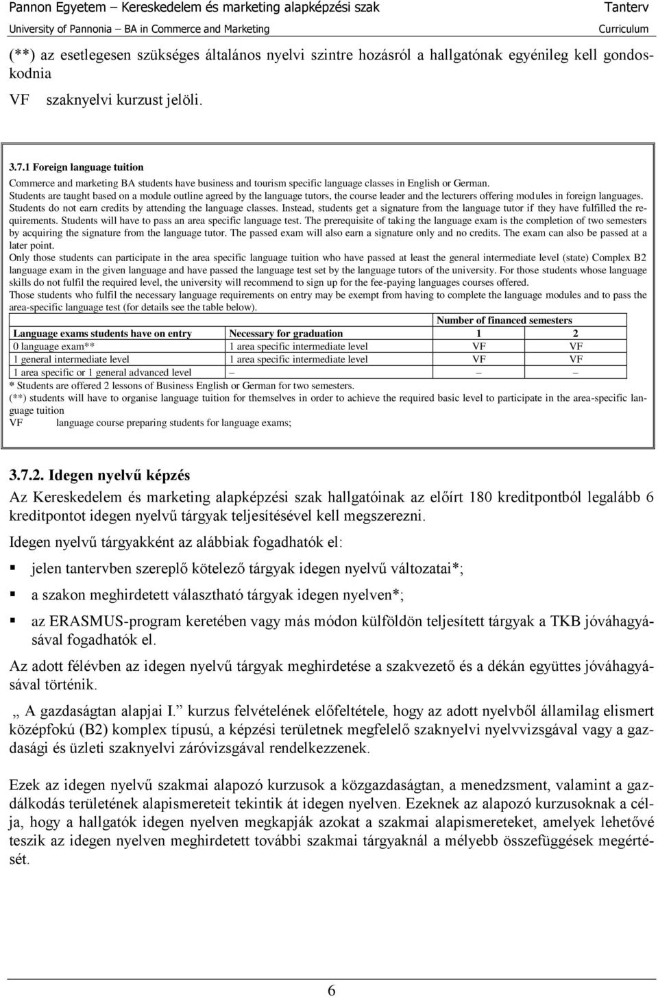 Students are taught based on a module outline agreed by the language tutors, the course leader and the lecturers offering modules in foreign languages.