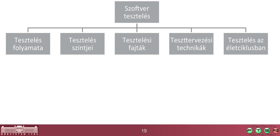 Tesztelési fajták TeszGervezési