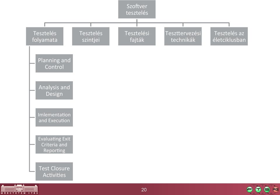 életciklusban Planning and Control Analysis and Design