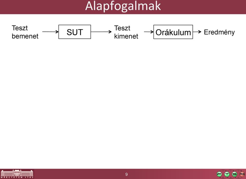 SUT Teszt