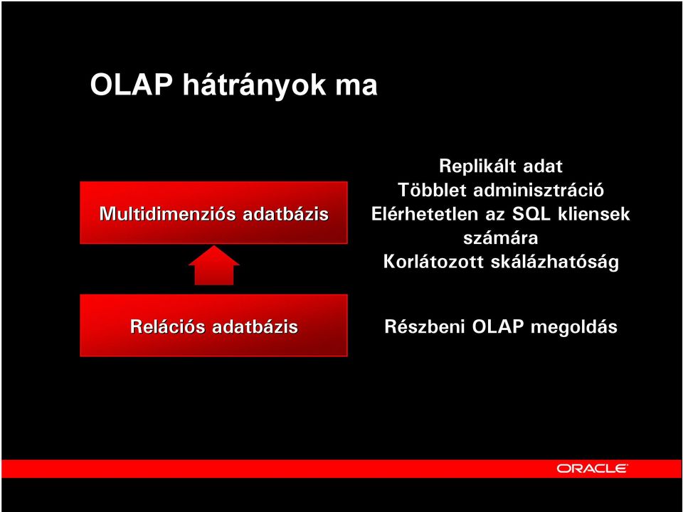 Elérhetetlen az SQL kliensek számára
