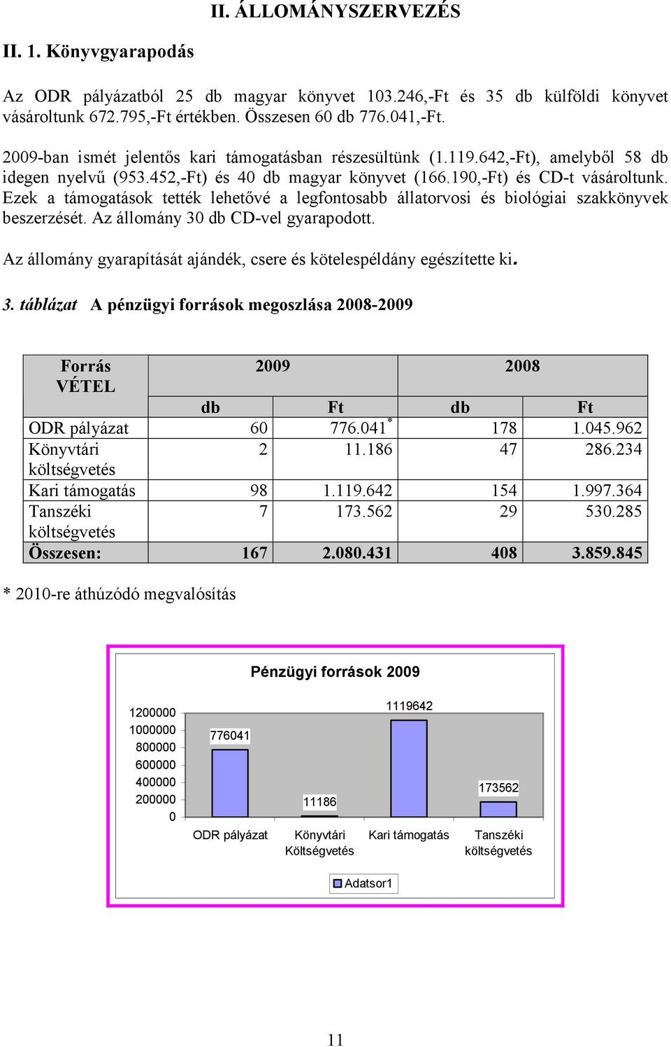 Ezek a támogatások tették lehetıvé a legfontosabb állatorvosi és biológiai szakkönyvek beszerzését. Az állomány 30 db CD-vel gyarapodott.