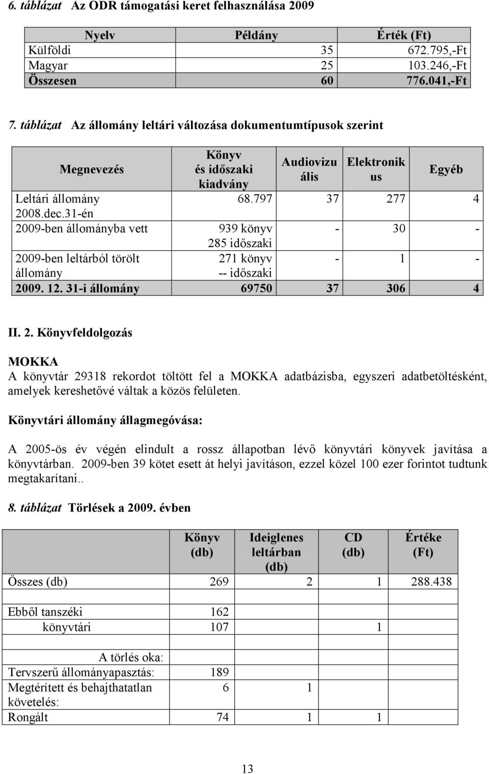 31-én 2009-ben állományba vett 939 könyv - 30-285 idıszaki 2009-ben leltárból törölt 271 könyv - 1 - állomány -- idıszaki 2009. 12. 31-i állomány 69750 37 306 4 II. 2. Könyvfeldolgozás MOKKA A könyvtár 29318 rekordot töltött fel a MOKKA adatbázisba, egyszeri adatbetöltésként, amelyek kereshetıvé váltak a közös felületen.