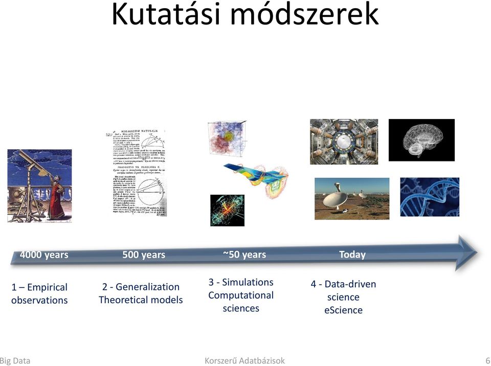 Theoretical models 3 - Simulations Computational sciences