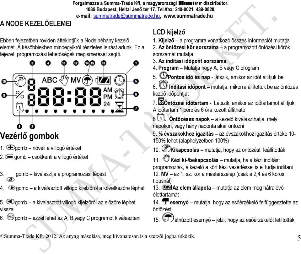 Az indítási időpont sorszáma 4. Program Mutatja hogy A, B vagy C program 5. Pontos idő és nap - látszik, amikor az időt állítjuk be 6. Indítási időpont mutatja.