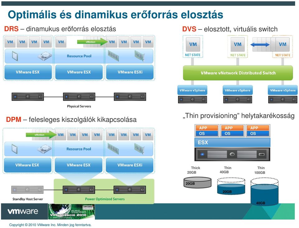 felesleges kiszolgálók kikapcsolása Thin provisioning