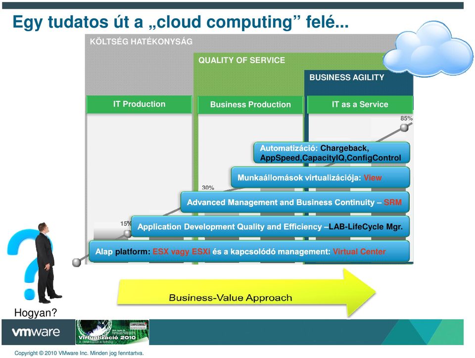 Production Business Production IT as a Service 85% Chargeback,