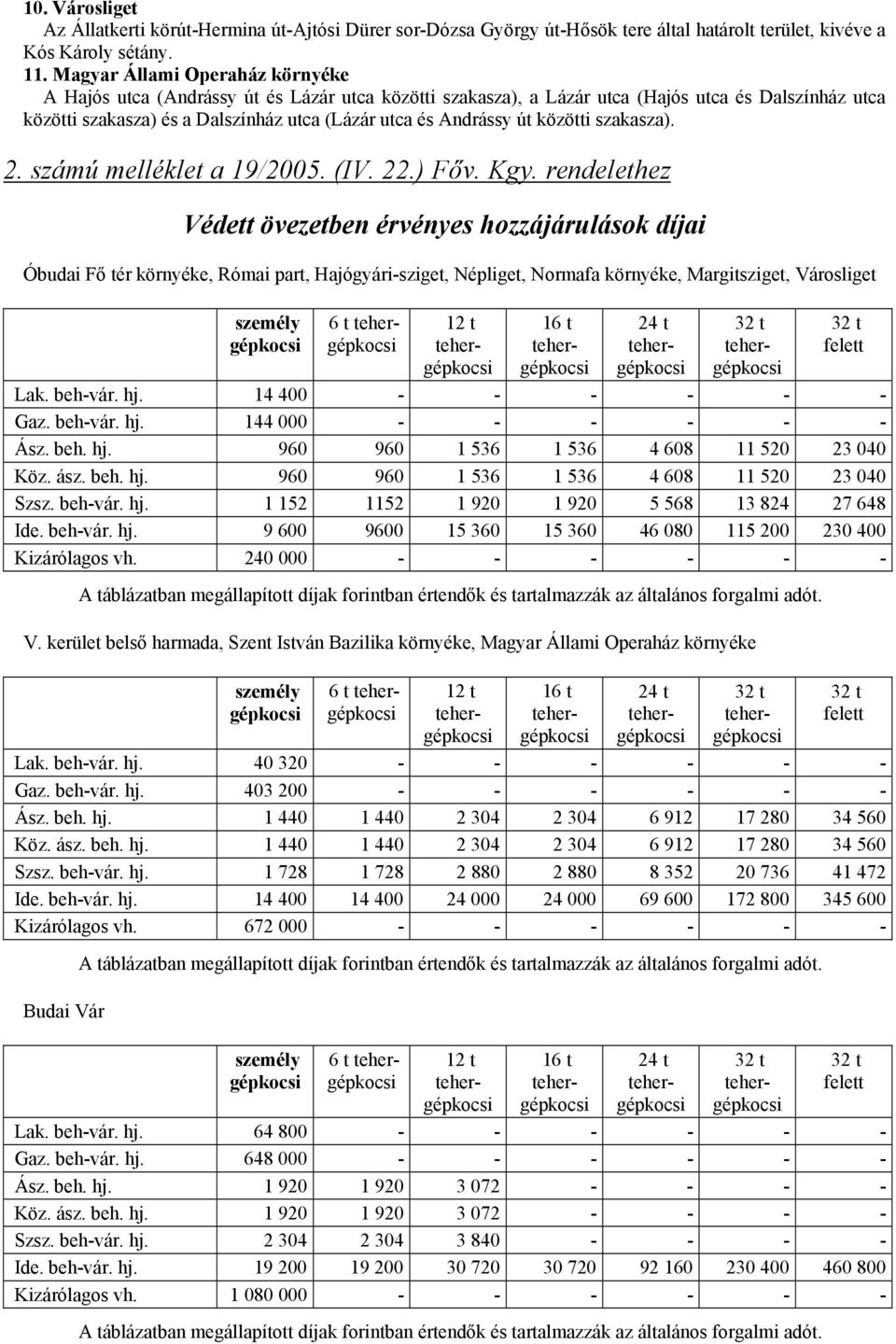 út közötti szakasza). 2. számú melléklet a 19/2005. (IV. 22.) Főv. Kgy.