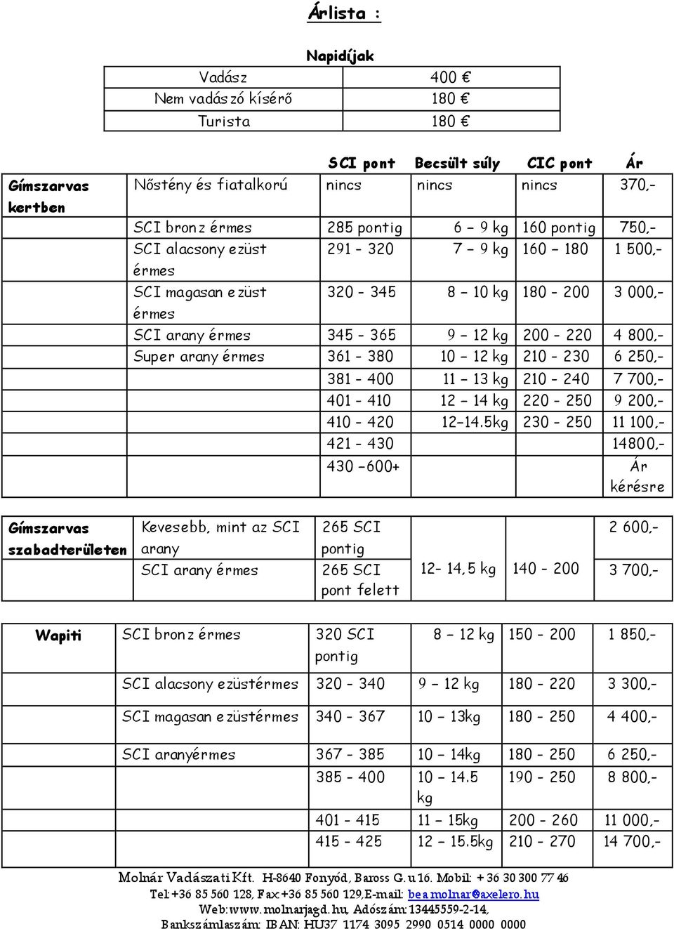 361-380 10 12 kg 210-230 6 250,- 381-400 11 13 kg 210-240 7 700,- 401-410 12 14 kg 220-250 9 200,- 410-420 12 14.