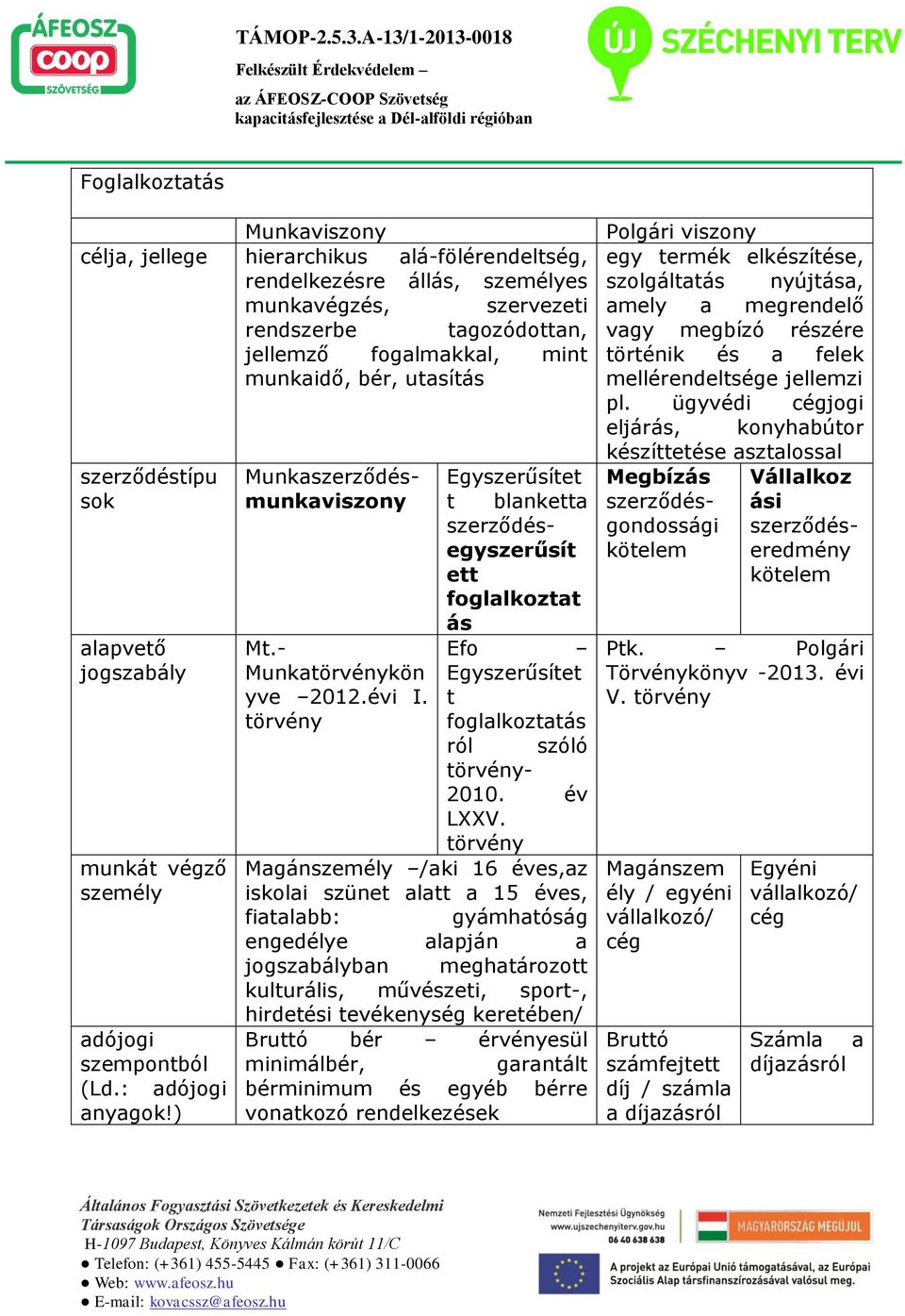 ) Munkaszerződés- Egyszerűsítet munkaviszony t blanketta szerződésegyszerűsít ett foglalkoztat ás Mt.- Efo Munkatörvénykön Egyszerűsítet yve 2012.évi I.