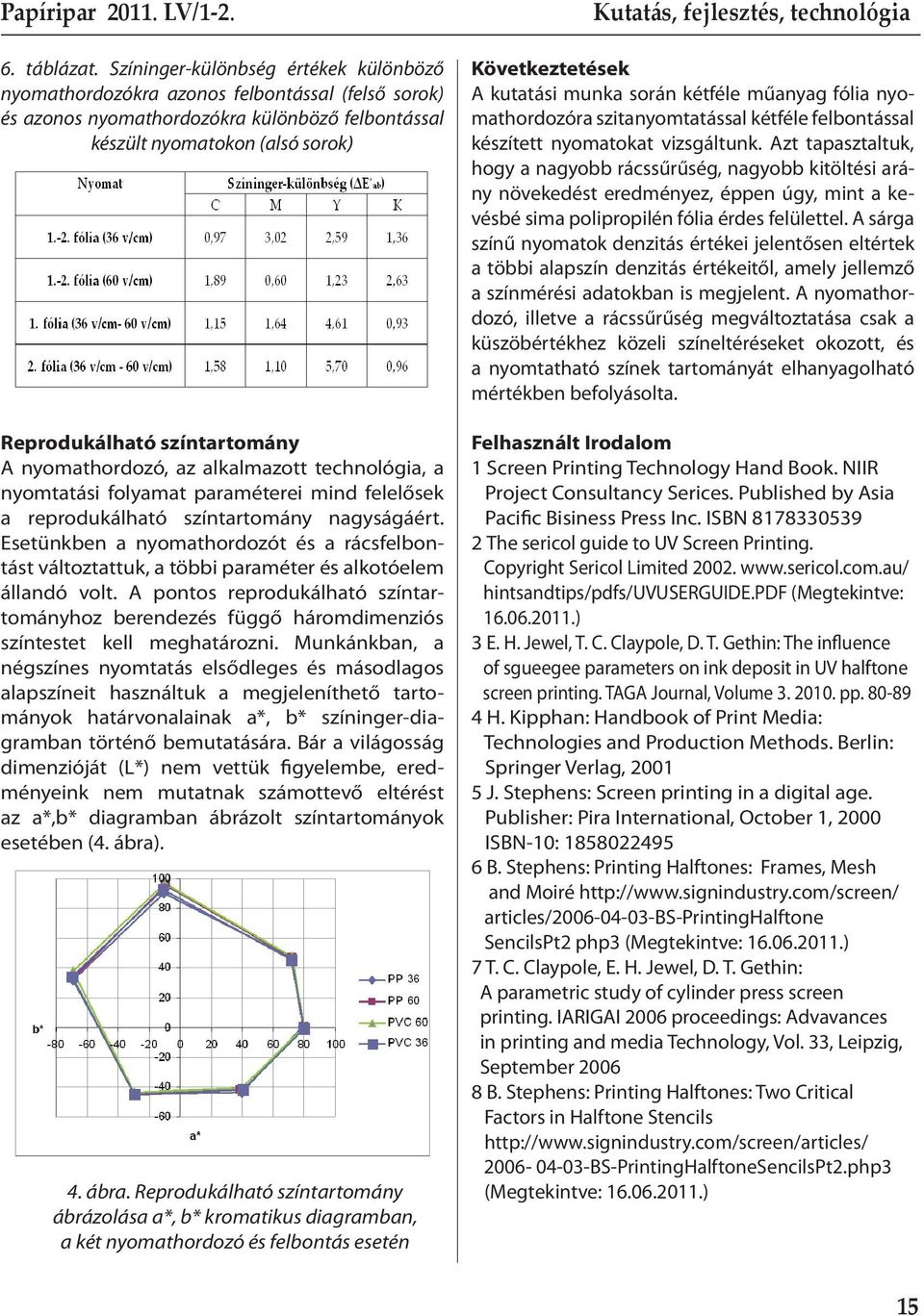 A nyomathordozó, az alkalmazott technológia, a nyomtatási folyamat paraméterei mind felelősek a reprodukálható színtartomány nagyságáért.