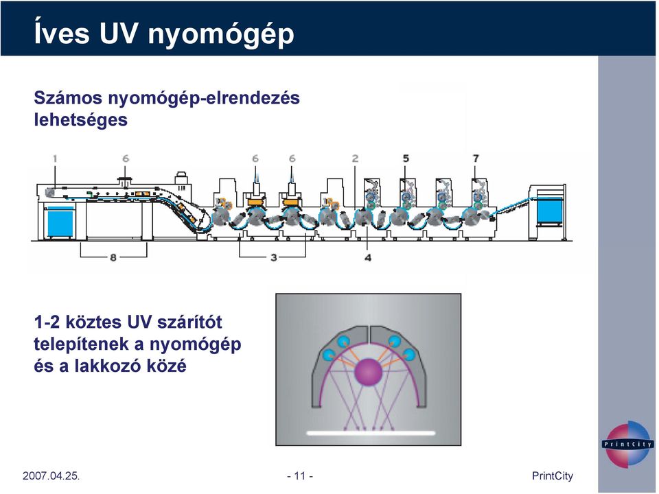 1-2 köztes UV szárítót