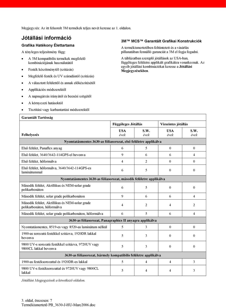 UV száradástól (szitázás) A választott felülettől és annak előkészítésétől Applikációs módszerektől A napsugárzás irányától és beesési szögétől A környezeti hatásoktól Tisztítási vagy karbantartási