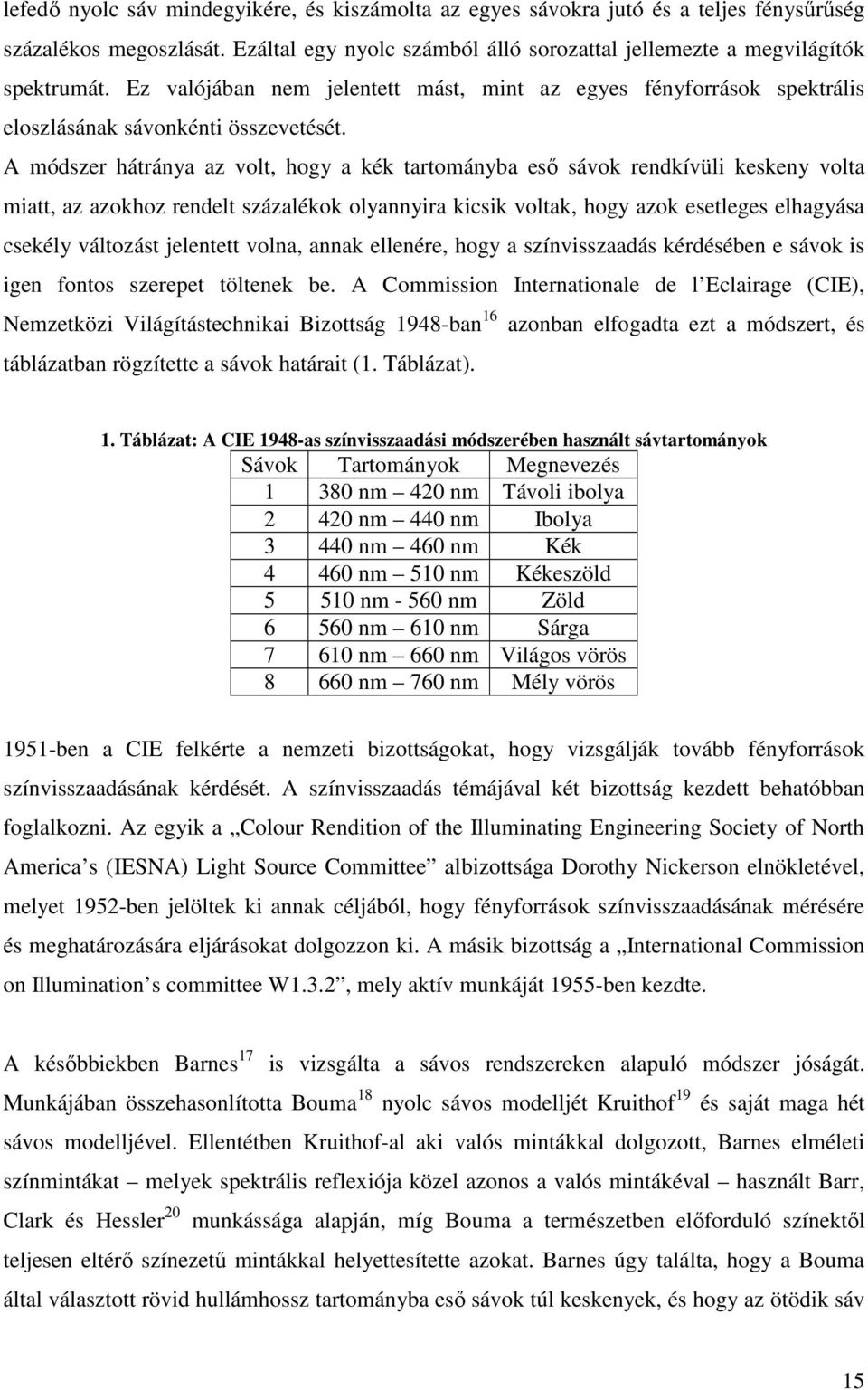 A módszer hátránya az volt, hogy a kék tartományba esı sávok rendkívüli keskeny volta miatt, az azokhoz rendelt százalékok olyannyira kicsik voltak, hogy azok esetleges elhagyása csekély változást