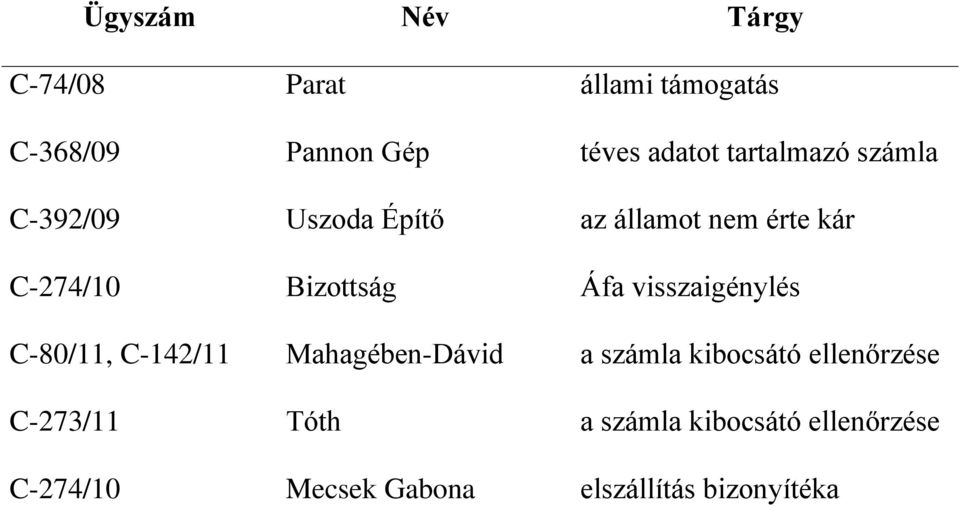 Áfa visszaigénylés C-80/11, C-142/11 Mahagében-Dávid a számla kibocsátó ellenőrzése