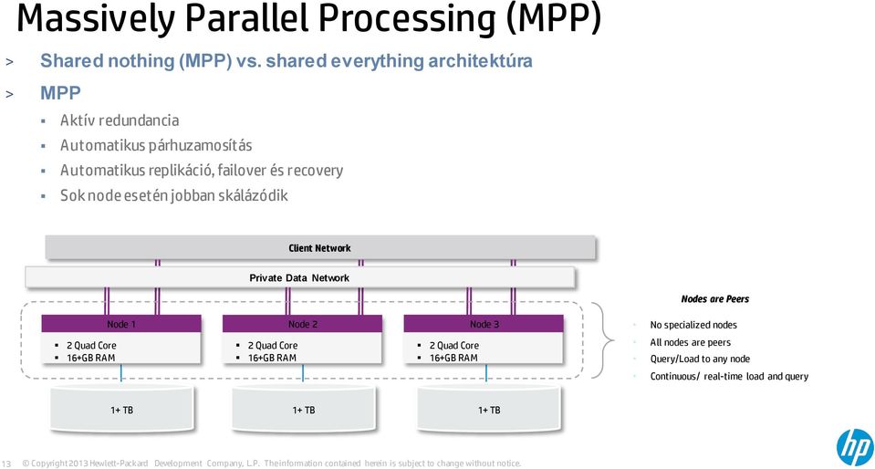 recovery Sok node esetén jobban skálázódik Client Network Private Data Network Nodes are Peers Node 1 Node 2 Node 3 No