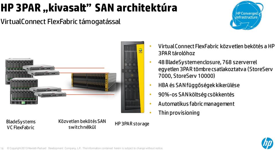 BladeSystem enclosure, 768 szerverrel egyetlen 3PAR tömbre csatlakoztatva (StoreServ 7000, StoreServ 10000)