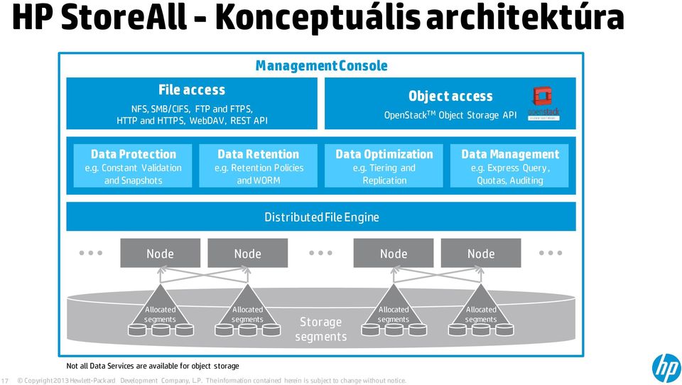 g. Tiering and Replication Data Management e.g. Express Query, Quotas, Auditing Distributed File Engine Node Node Node Node Allocated segments