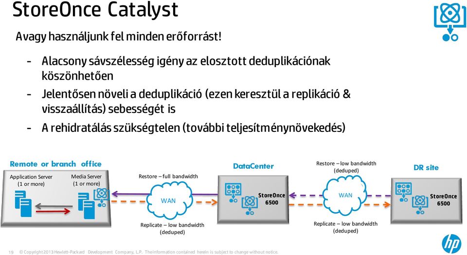 visszaállítás) sebességét is - A rehidratálás szükségtelen (további teljesítménynövekedés) Remote or branch office Application Server (1