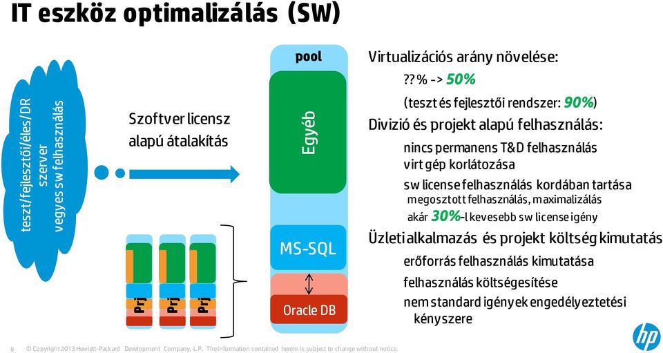 felhasználás virt gép korlátozása sw license felhasználás kordában tartása megosztott felhasználás, maximalizálás akár 30%-l kevesebb sw license igény