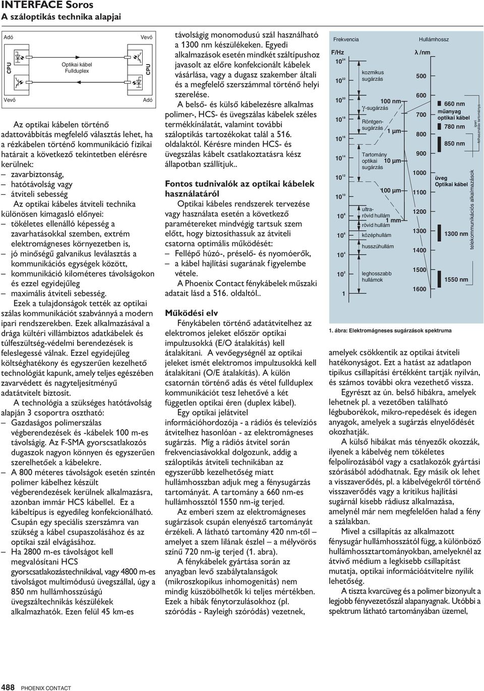 képesség a zavarhatásokkal szemben, extrém elektromágneses környezetben is, jó minőségű galvanikus leválasztás a kommunikációs ek között, kommunikáció kilométeres távolságokon és ezzel egyidejűleg