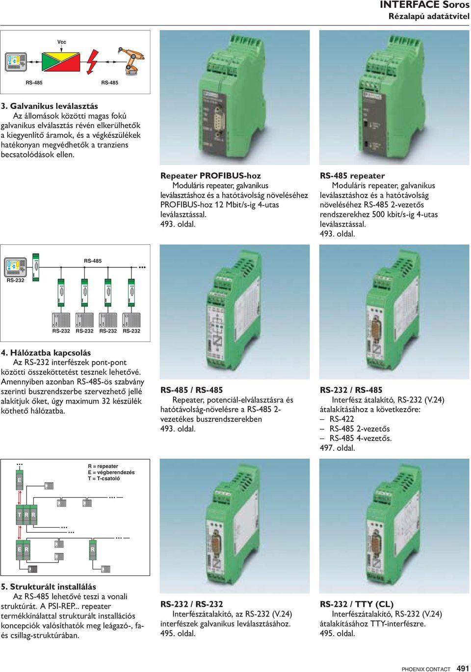 Repeater PROFIBU-hoz Moduláris repeater, galvanikus leválasztáshoz és a hatótávolság növeléséhez PROFIBU-hoz 12 Mbit/s-ig 4-utas leválasztással. 493. oldal.