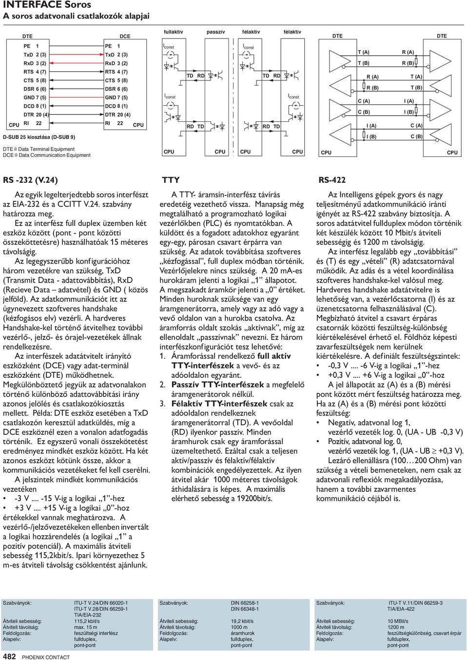 (B) T (A) T (B) I (A) I (B) C (A) D-UB 25 kiosztása (D-UB 9) I (B) C (B) DTE = Data Terminal Equipment DCE = Data Communication Equipment CPU CPU CPU CPU CPU CPU R -232 (V.