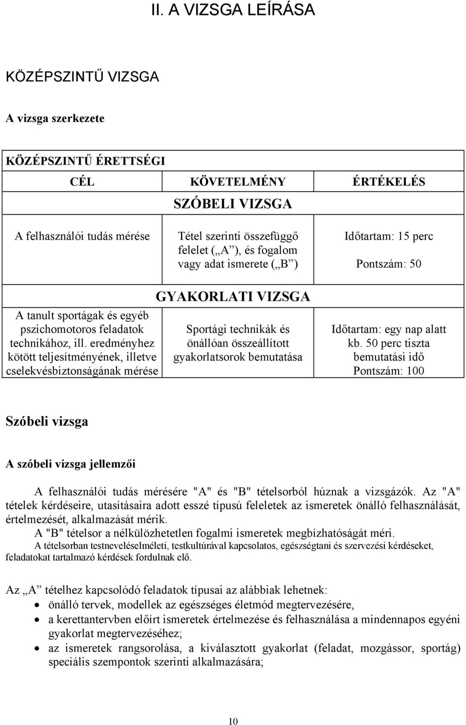 eredményhez kötött teljesítményének, illetve cselekvésbiztonságának mérése GYAKORLATI VIZSGA Sportági technikák és önállóan összeállított gyakorlatsorok bemutatása Időtartam: egy nap alatt kb.