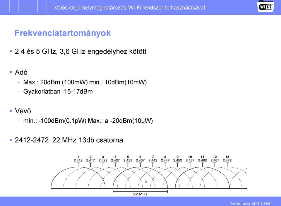 : 20dBm (100mW) min.