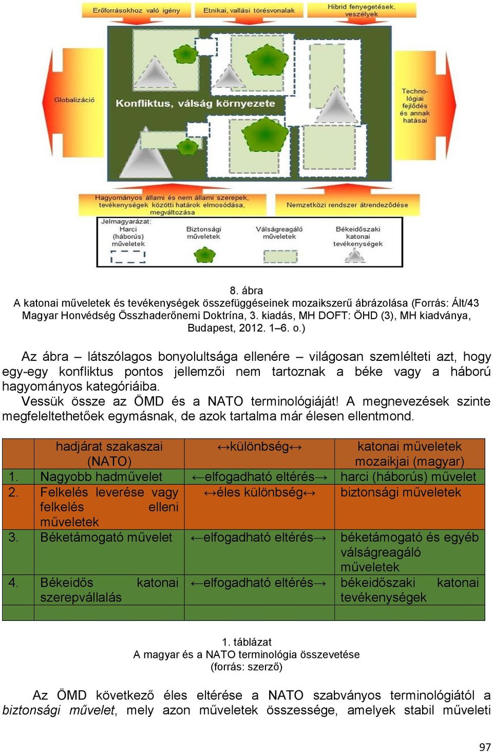 ) Az ábra látszólagos bonyolultsága ellenére világosan szemlélteti azt, hogy egy-egy konfliktus pontos jellemzői nem tartoznak a béke vagy a háború hagyományos kategóriáiba.