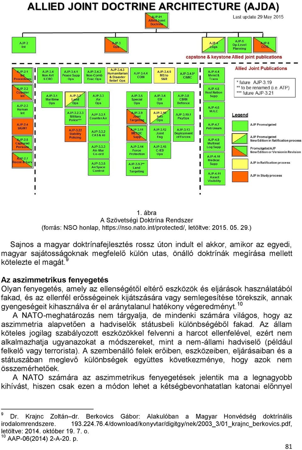 9 Az aszimmetrikus fenyegetés Olyan fenyegetés, amely az ellenségétől eltérő eszközök és eljárások használatából fakad, és az ellenfél erősségeinek kijátszására vagy semlegesítése törekszik, annak