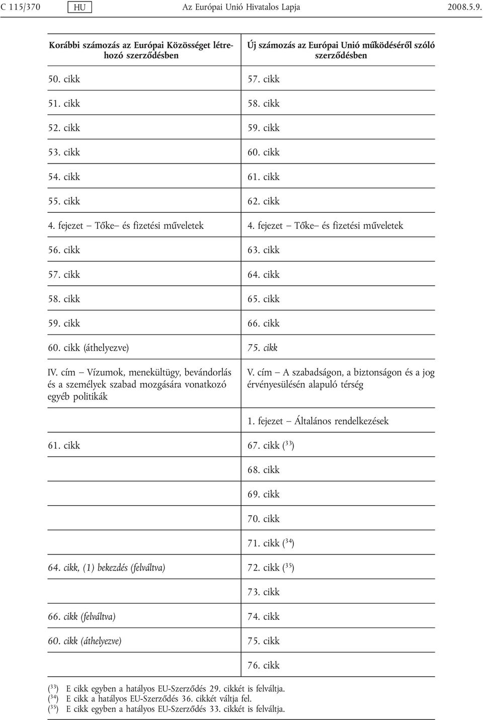 cím Vízumok, menekültügy, bevándorlás és a személyek szabad mozgására vonatkozó egyéb politikák V. cím A szabadságon, a biztonságon és a jog érvényesülésén alapuló térség 61. cikk 67. cikk ( 33 ) 1.