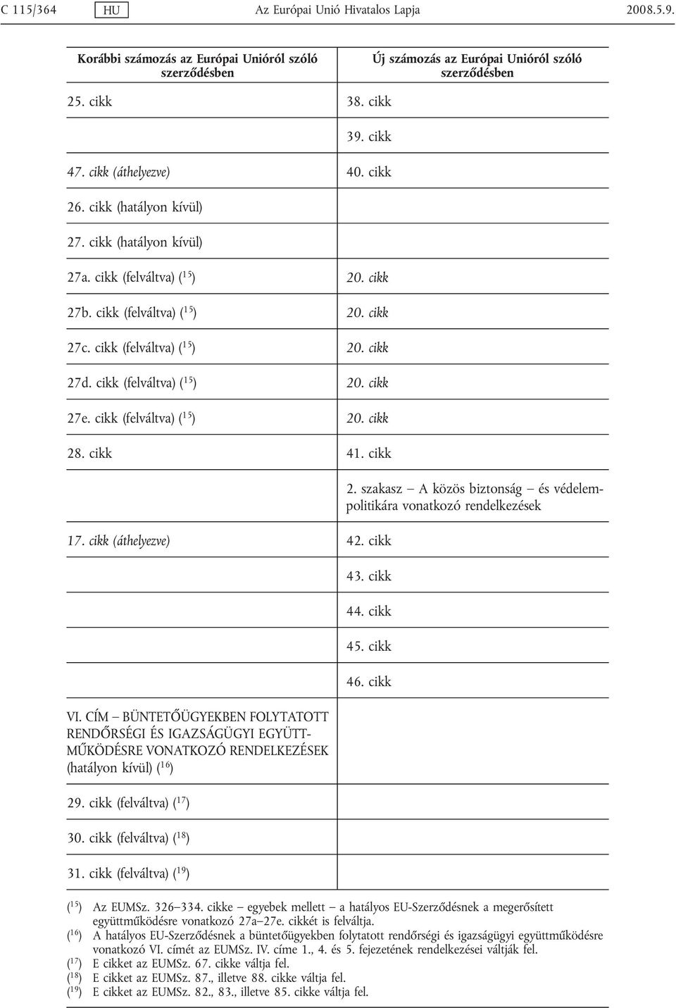 cikk (felváltva) ( 15 ) 20. cikk 28. cikk 41. cikk 17. cikk (áthelyezve) 42. cikk VI.