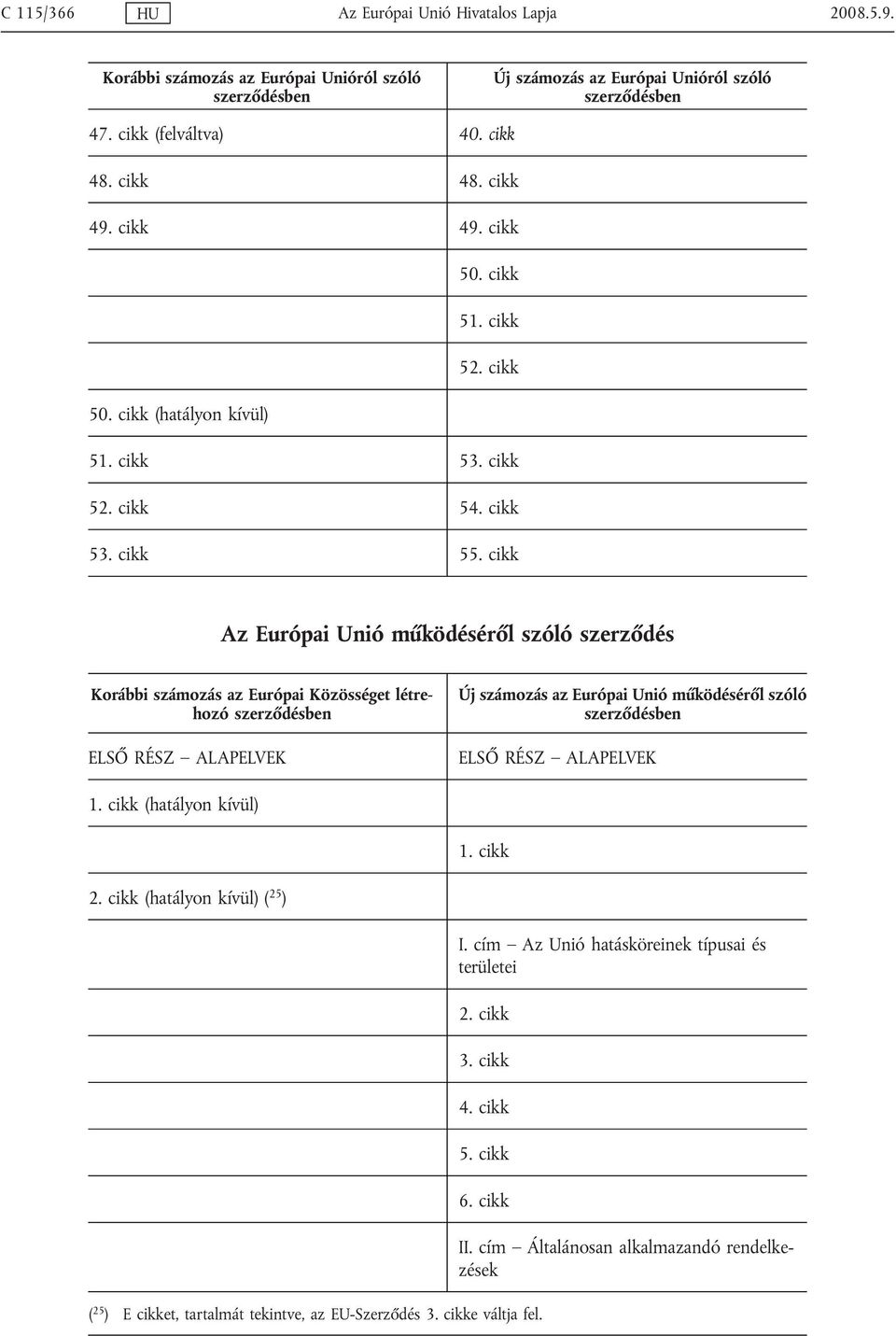 cikk Az Európai Unió működéséről szóló szerződés ELSŐ RÉSZ ALAPELVEK ELSŐ RÉSZ ALAPELVEK 1. cikk (hatályon kívül) 1. cikk 2. cikk (hatályon kívül) ( 25 ) I.