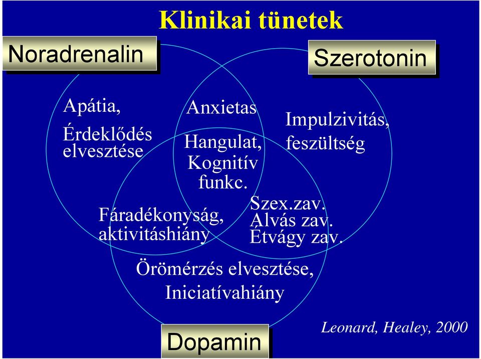 Fáradékonyság, aktivitáshiány Impulzivitás, feszültség Szex.zav.