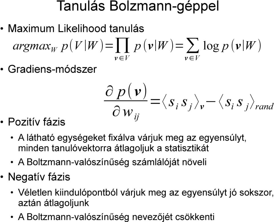 minden tanulóvektorra átlagoljuk a statisztikát A Boltzmann-valószínűség számlálóját növeli Negatív fázis