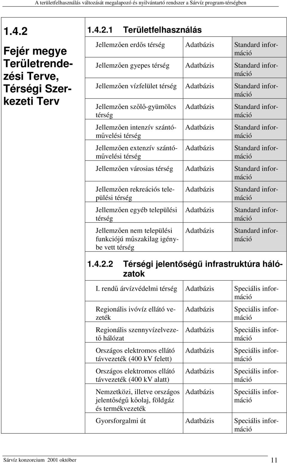 1 Területfelhasználás Jellemzően erdős térség Standard információ Jellemzően gyepes térség Standard információ Jellemzően vízfelület térség Standard információ Jellemzően szőlő-gyümölcs térség