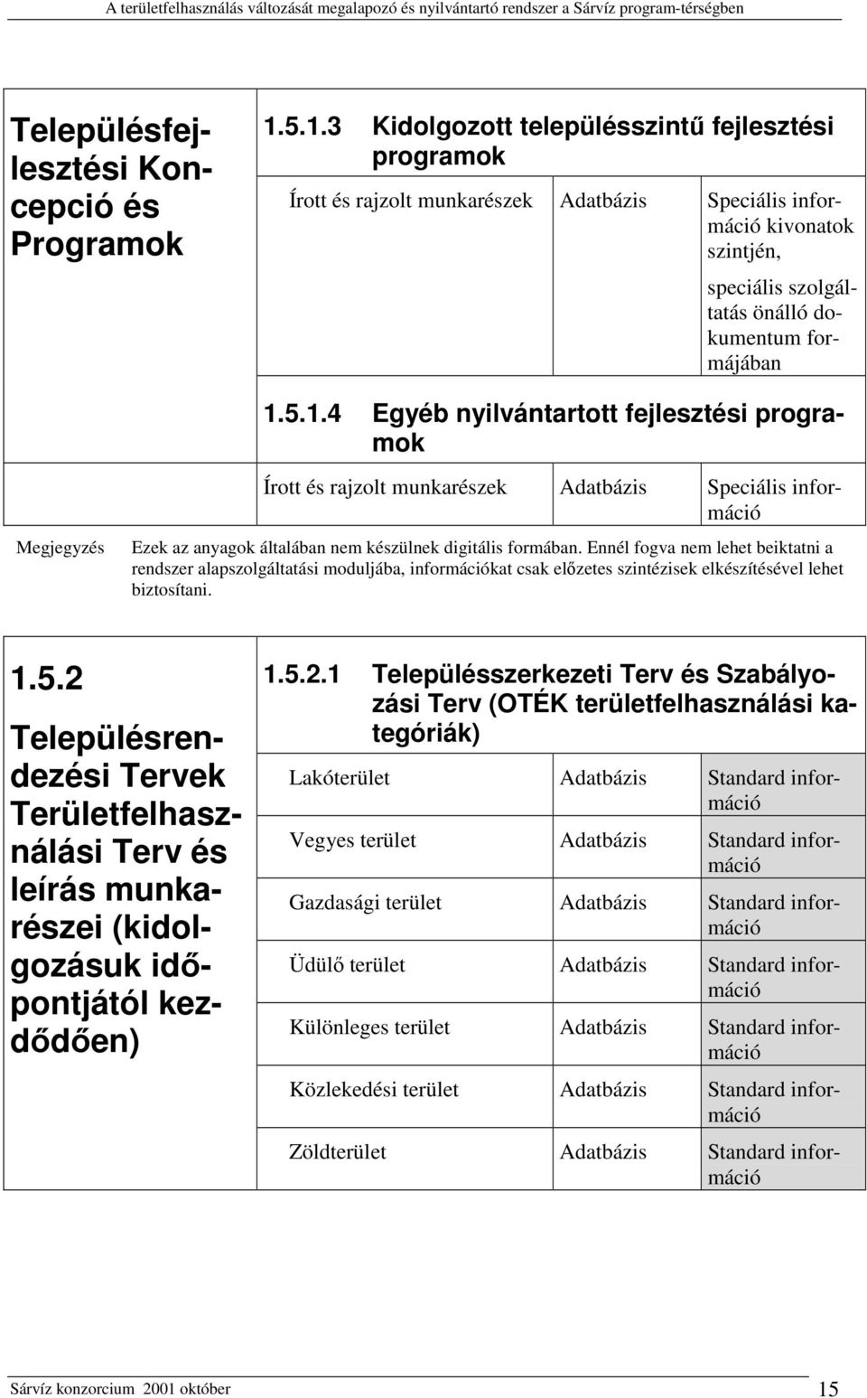 Ennél fogva nem lehet beiktatni a rendszer alapszolgáltatási moduljába, információkat csak előzetes szintézisek elkészítésével lehet biztosítani. 1.5.