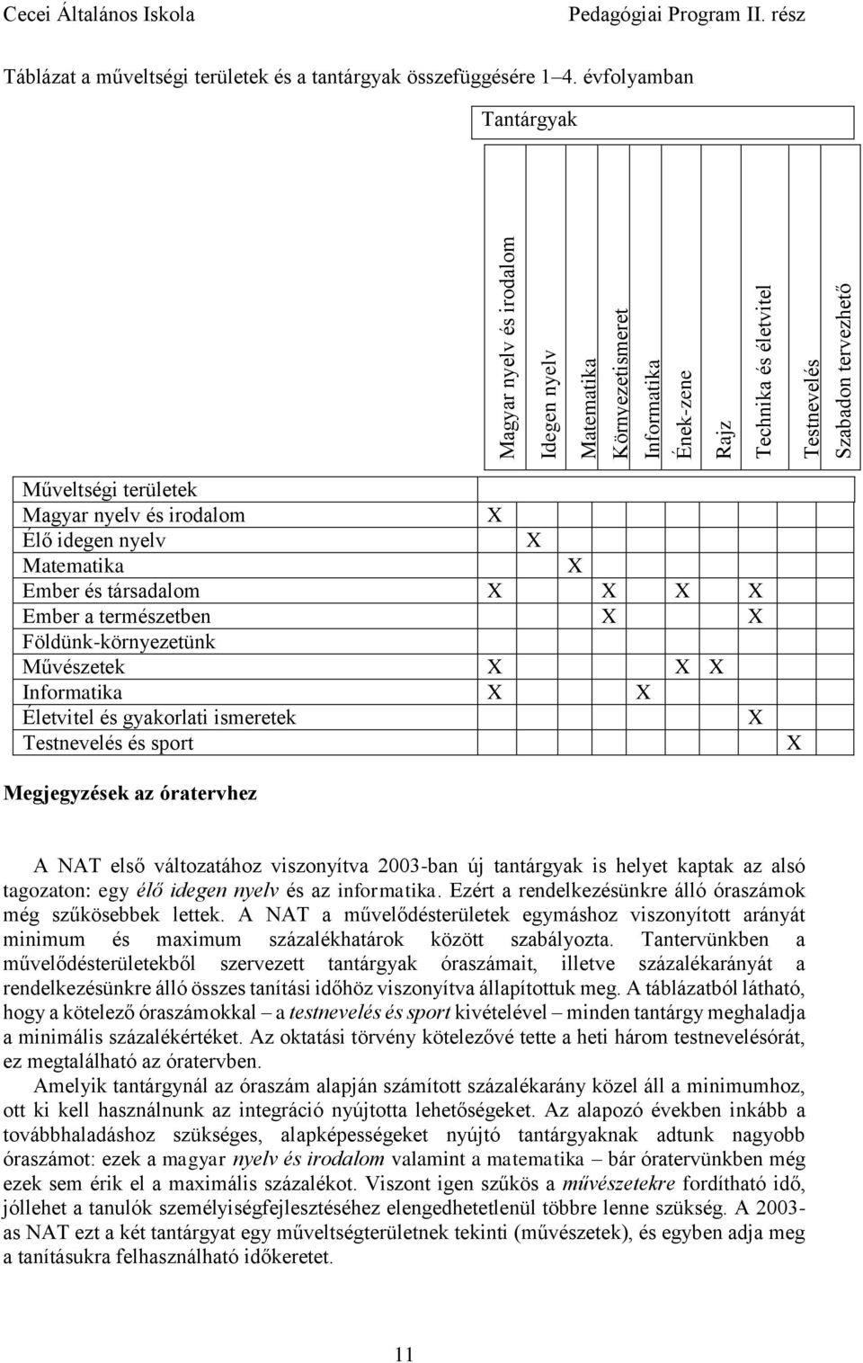 nyelv és irodalom X Élő idegen nyelv X Matematika X Ember és társadalom X X X X Ember a természetben X X Földünk-környezetünk Művészetek X X X Informatika X X Életvitel és gyakorlati ismeretek X