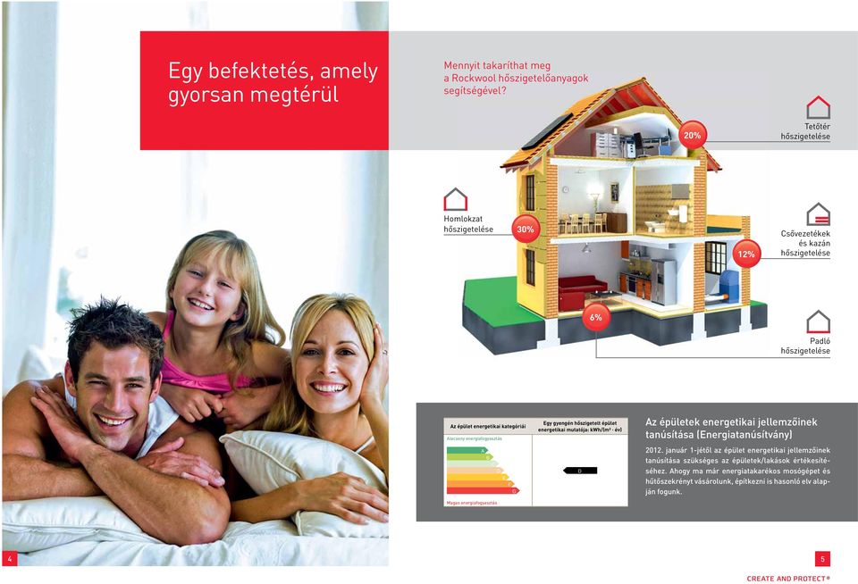 energiafogyasztás Magas energiafogyasztás A B C D E F G Egy gyengén hőszigetelt épület energetikai mutatója: kwh/(m² év) D Az épületek energetikai jellemzőinek tanúsítása