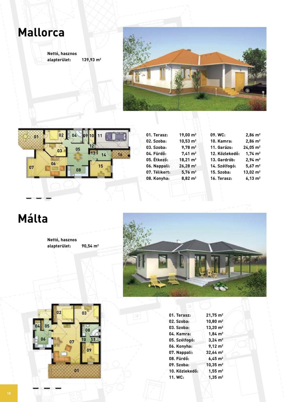 Gardrób: 2,94 m 2 14. Szélfogó: 5,67 m 2 15. Szoba: 13,02 m 2 16. Terasz: 6,13 m 2 Málta alapterület: 90,54 m 2 04 05 02 03 08 07 10 09 01 01. Terasz: 21,75 m 2 02.