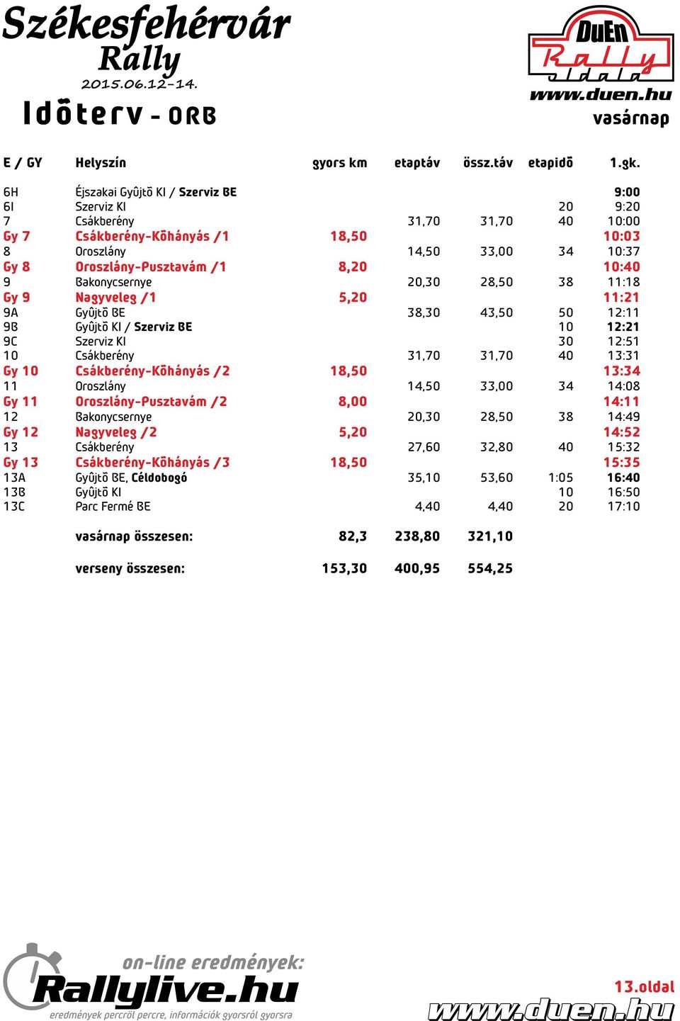 8,20 10:40 9 Bakonycsernye 20,30 28,50 38 11:18 Gy 9 Nagyveleg /1 5,20 11:21 9A Gyûjtõ BE 38,30 43,50 50 12:11 9B Gyûjtõ KI / Szerviz BE 10 12:21 9C Szerviz KI 30 12:51 10 Csákberény 31,70 31,70 40