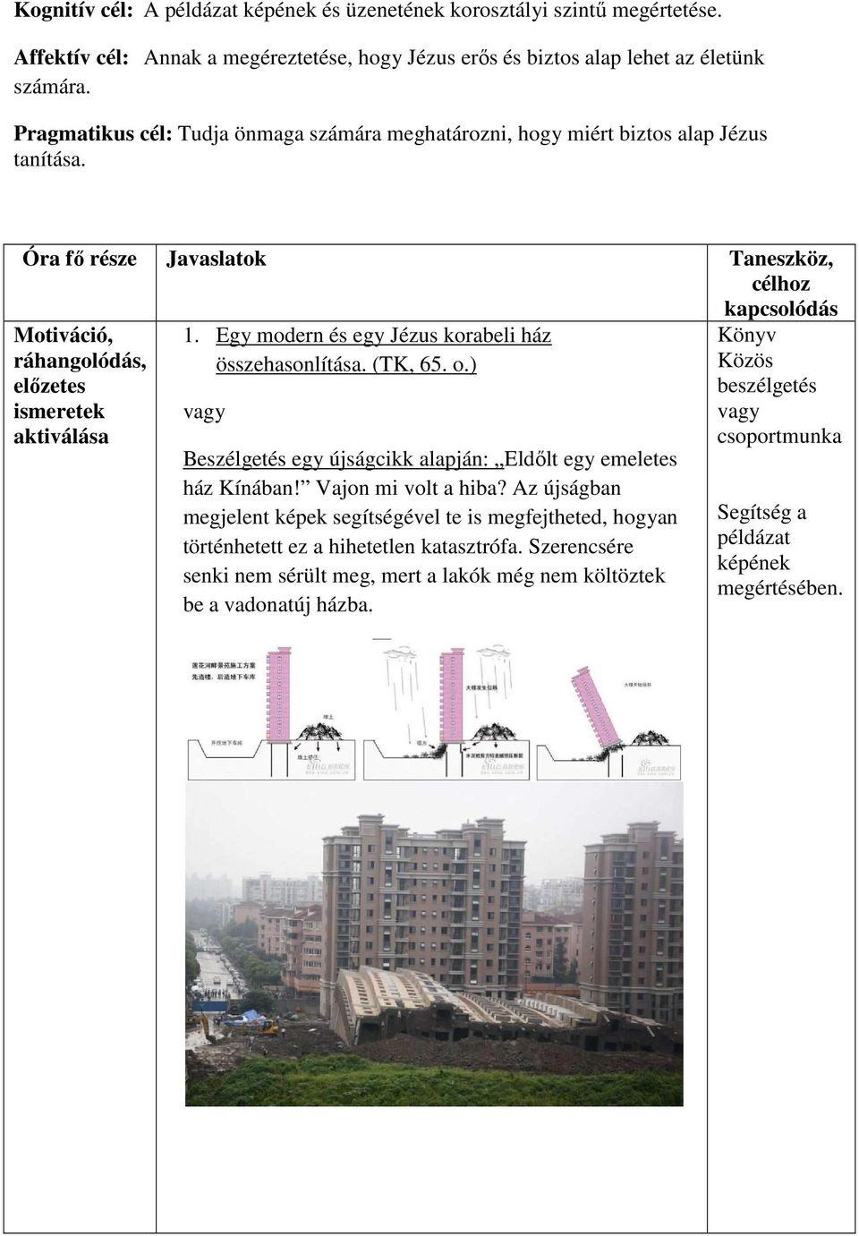 Óra fő része Javaslatok Taneszköz, célhoz kapcsolódás Motiváció, ráhangolódás, előzetes ismeretek aktiválása 1. Egy modern és egy Jézus korabeli ház összehasonlítása. (TK, 65. o.