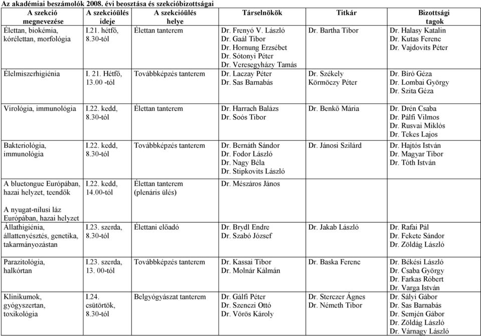 Kutas Ferenc Dr. Vajdovits Péter Dr. Frenyó V. László Dr. Gaál Tibor Dr. Hornung Erzsébet Dr. Sótonyi Péter Dr. Veresegyházy Tamás Dr. Laczay Péter Dr. Sas Barnabás Dr. Székely Körmöczy Péter Dr.