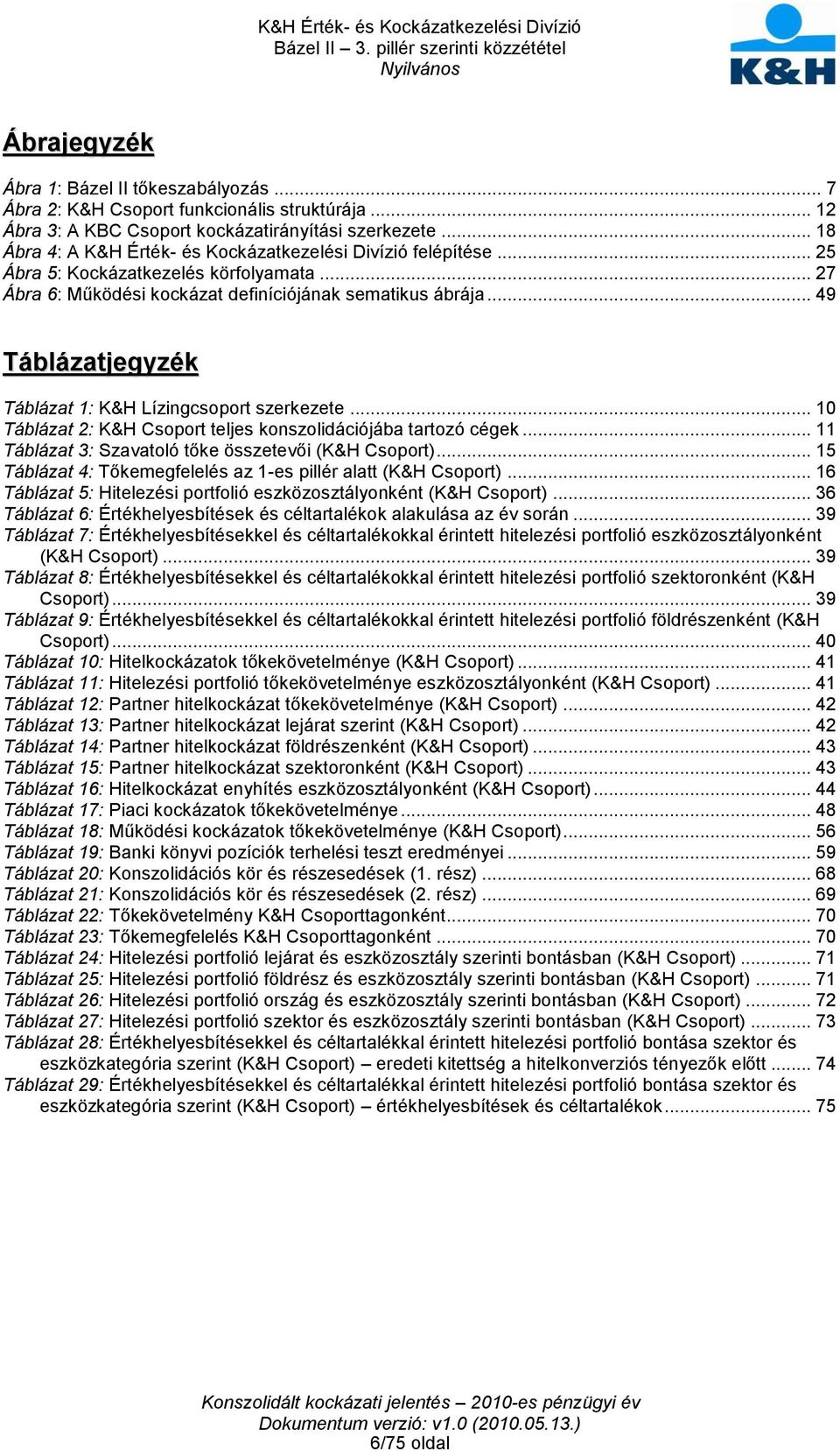 .. 49 Táblázatjegyzék Táblázat 1: K&H Lízingcsoport szerkezete... 10 Táblázat 2: K&H Csoport teljes konszolidációjába tartozó cégek... 11 Táblázat 3: Szavatoló tőke összetevői (K&H Csoport).