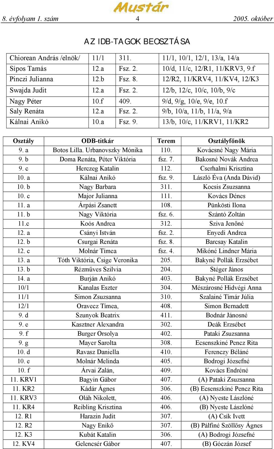 a Fsz. 9. 13/b, 10/c, 11/KRV1, 11/KR2 Osztály ODB-titkár Terem Osztályfőnök 9. a Botos Lilla. Urbanovszky Mónika 110. Kovácsné Nagy Mária 9. b Doma Renáta, Péter Viktória fsz. 7.